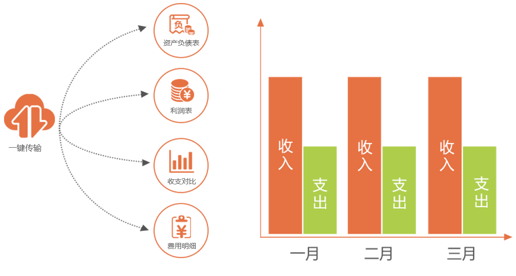 實(shí)時(shí)查詢