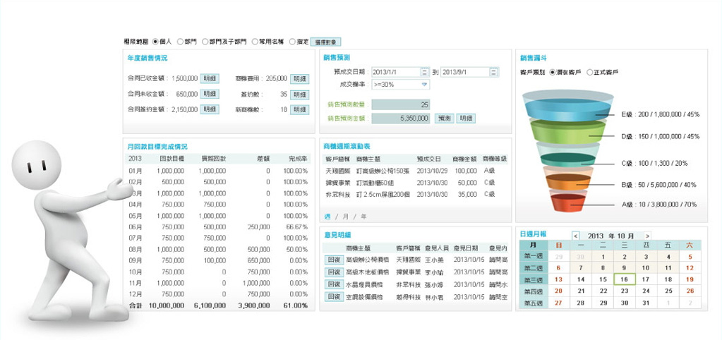 經營分析